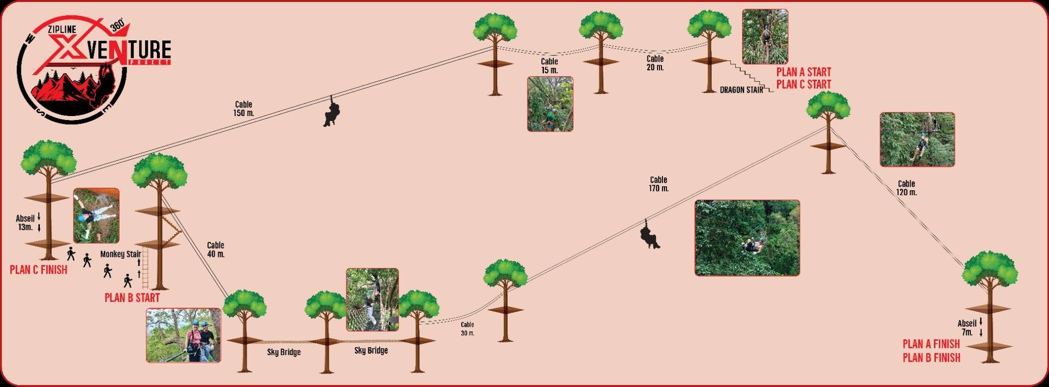 ZIPLINE + ATV TOUR TO BIG BUDDHA